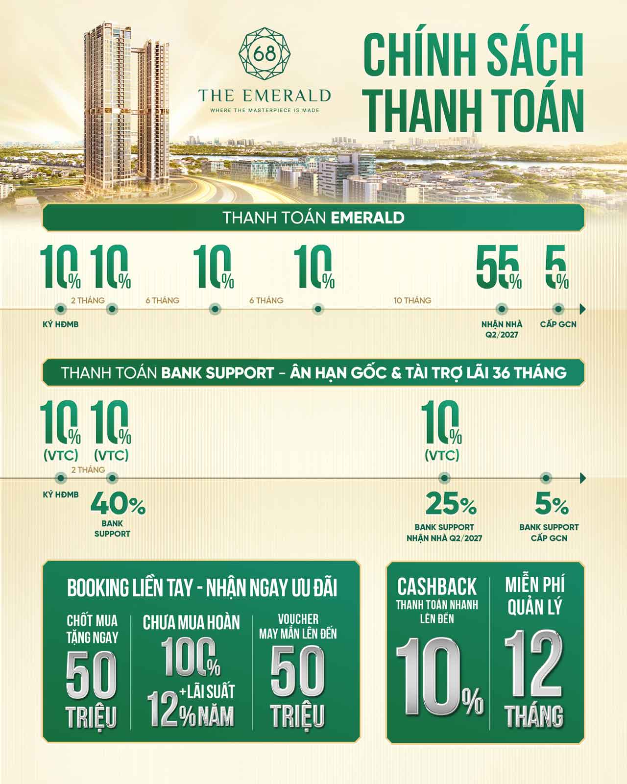 Phương thức thanh toán The New Point